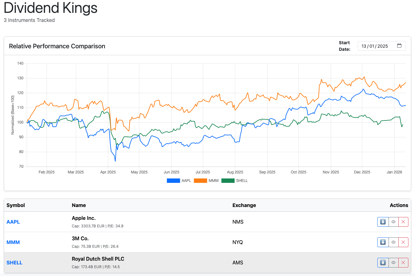 Relative Performance Chart