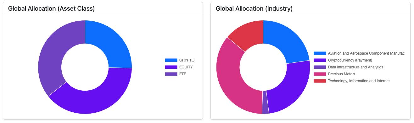 Why Your Stock-Only Portfolio is Vulnerable (And How I Fixed It With Engineering)