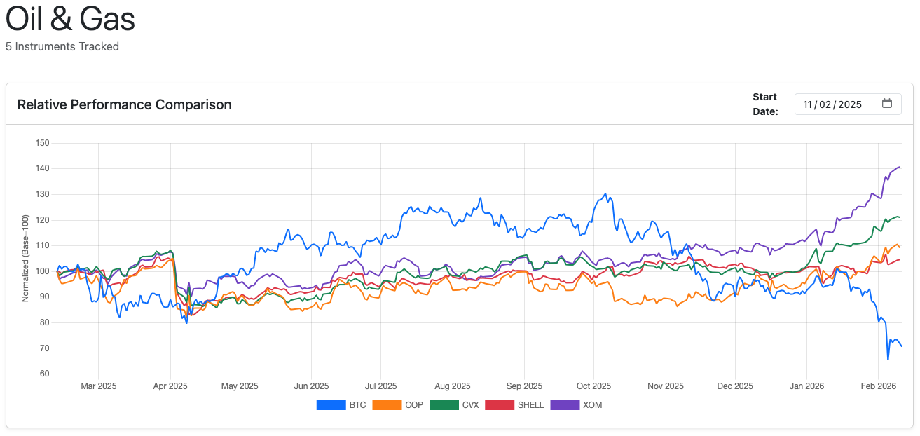 The Power of Perspective: Why Normalized Charts Are Your Secret Weapon for Better Investing