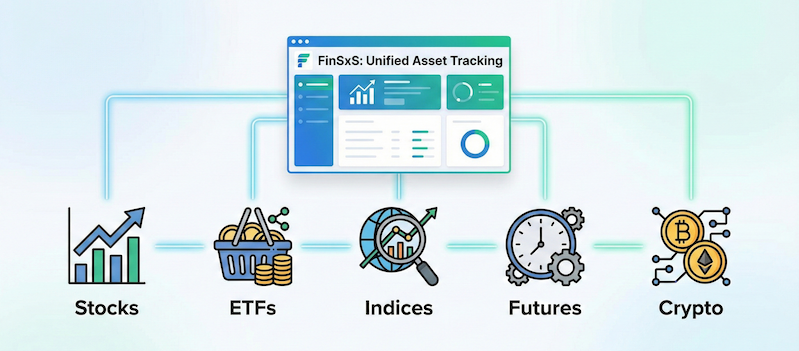 Beginner’s Guide to Asset Classes: Stocks, ETFs, Indices, Futures, and Crypto on FinSxS