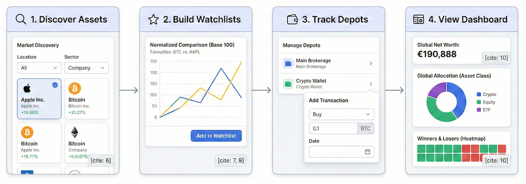 Getting Started with FinSxS
